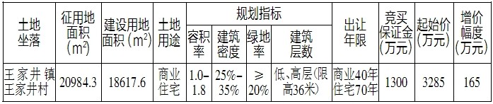 经诸暨市人民政府批准,诸暨市国土资源局决定以拍卖方式出让王家井镇王家井村地块的商住用地国有建设用地使用权。现将有关事项公告如下: 一、拍卖出让地块的基本情况和规划指标要求 出让地块的详细规划要求以规划设计条件及市规划局的规划解释为准。 二、中华人民共和国境内外的自然人、法人和其他组织,法律法规另有规定的除外,均可申请报名参加该出让地块的拍卖竞买,申请人可以单独申请,也可以联合申请。 三、本次国有建设用地使用权拍卖出让设有底价,采用增价拍卖方式,按照不低于底价价高者得的原则确定竞得人。 四、本次拍卖