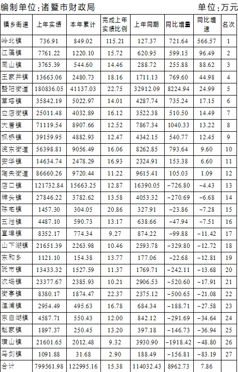 财政收入_乡镇财政收入形势分析