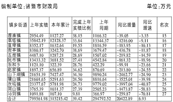 财政收入_乡镇财政收入形势分析