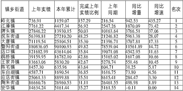 财政收入_乡镇财政收入形势分析