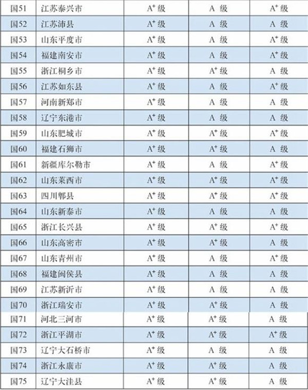 百强县市排名_全国百强县市排名2021(3)