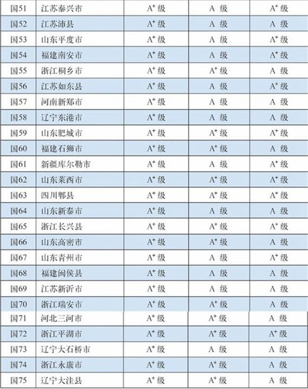 百强县排名_全国百强县排名2020