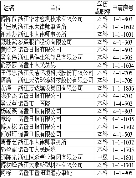 广州常住人口_2015广州租赁人口