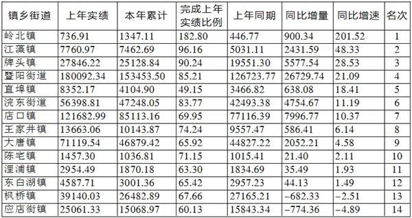 财政收入_乡镇财政收入形势分析