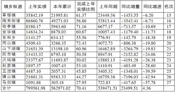 财政收入_乡镇财政收入形势分析
