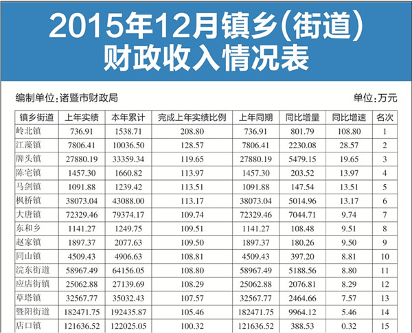 财政收入_乡镇财政收入形势分析