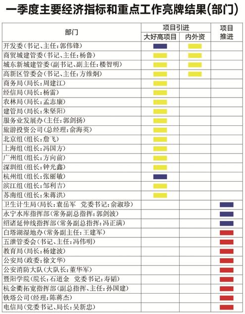 工作任务完成情况