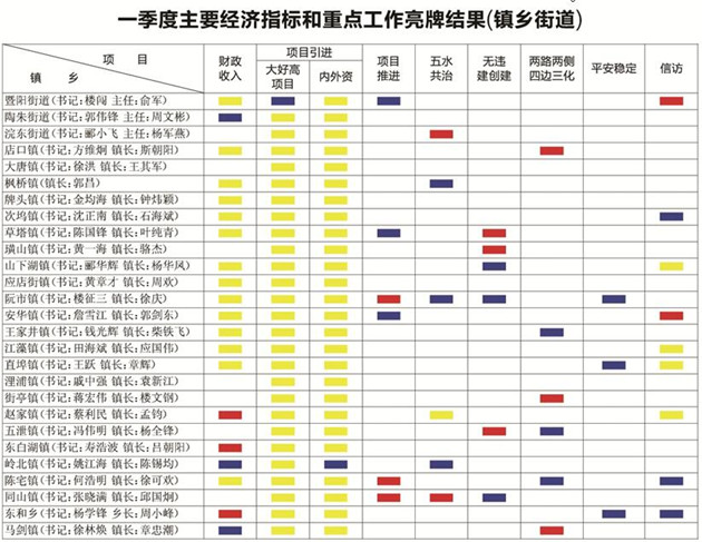 2019年安徽乡镇经济总量排名_安徽分乡镇地图(2)