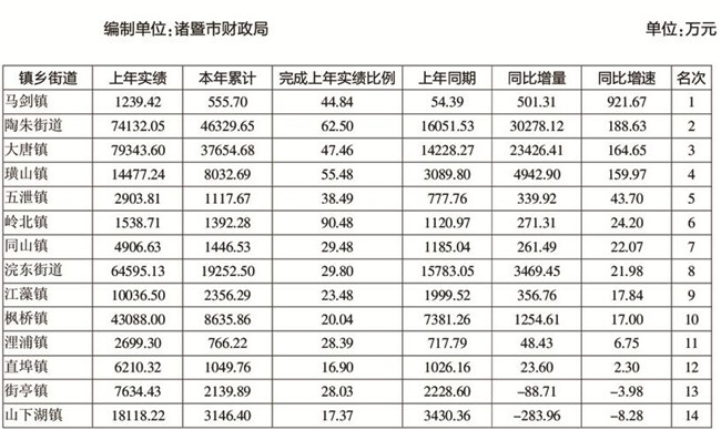 财政收入_乡镇财政收入形势分析
