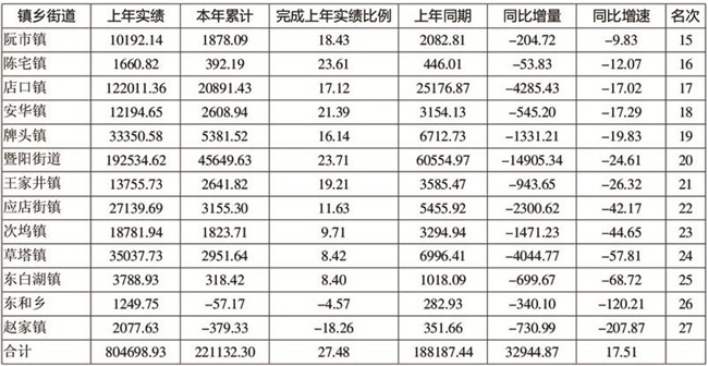 财政收入_乡镇财政收入形势分析