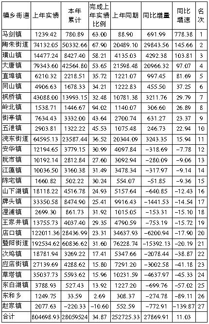 财政收入_苏州乡镇财政收入