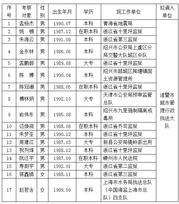 诸暨市区人口_恒大进驻诸暨, 后宫 勾心斗角开始上演(2)