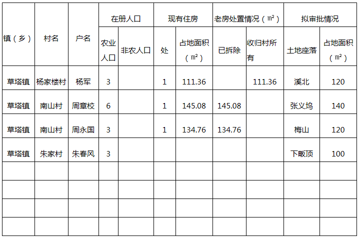 诸暨市草塔镇人口_诸暨市地图