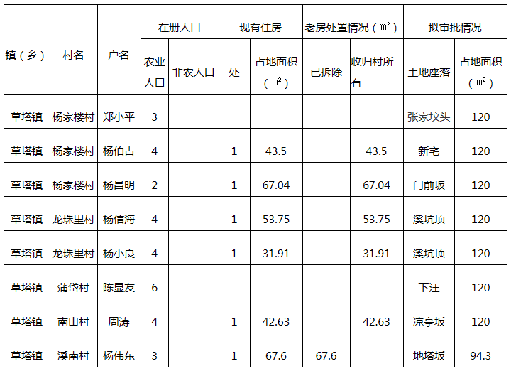 诸暨市草塔镇人口_诸暨市地图(2)